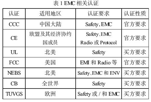 ȫEMC֤