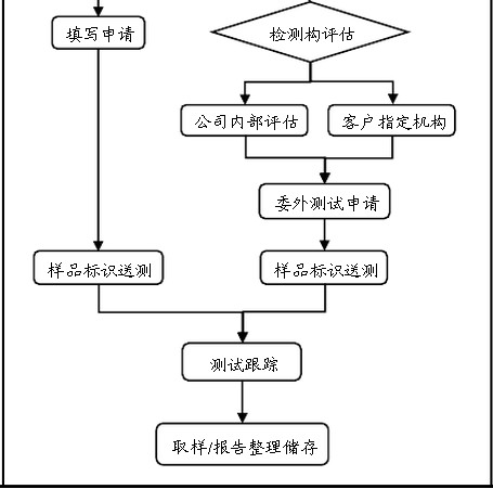 ǲ(й)ٷվ