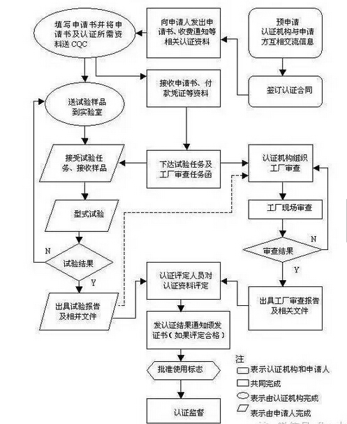 ǲ(й)ٷվ