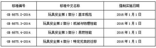 GB 6675-2014ұ׼1-4徲ͨ