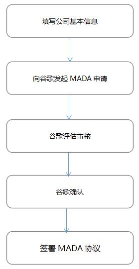 MADAЭ