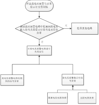 PCBʧЧ