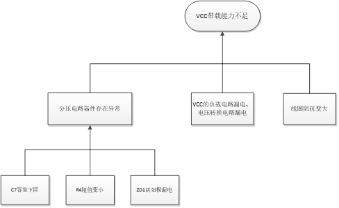 PCBʧЧ