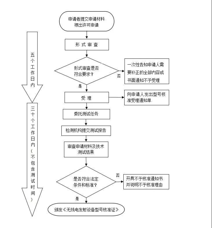 ǲ(й)ٷվ