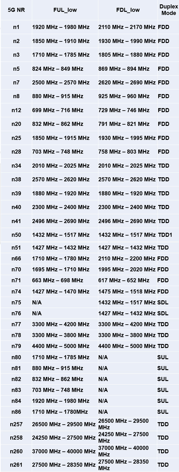 5GƵ