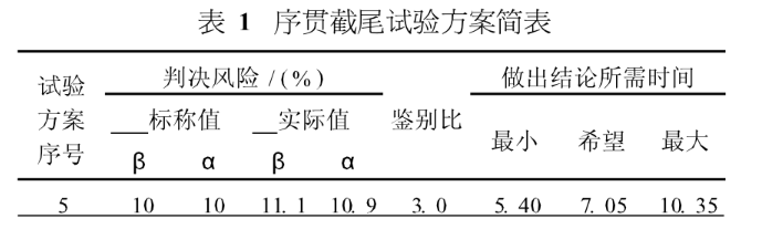 MTBF㷽