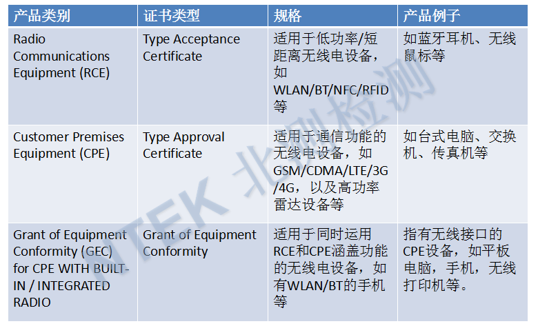 CPE, RCEGECװϸ