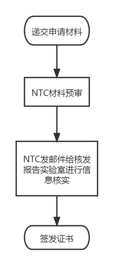ɱNTC֤