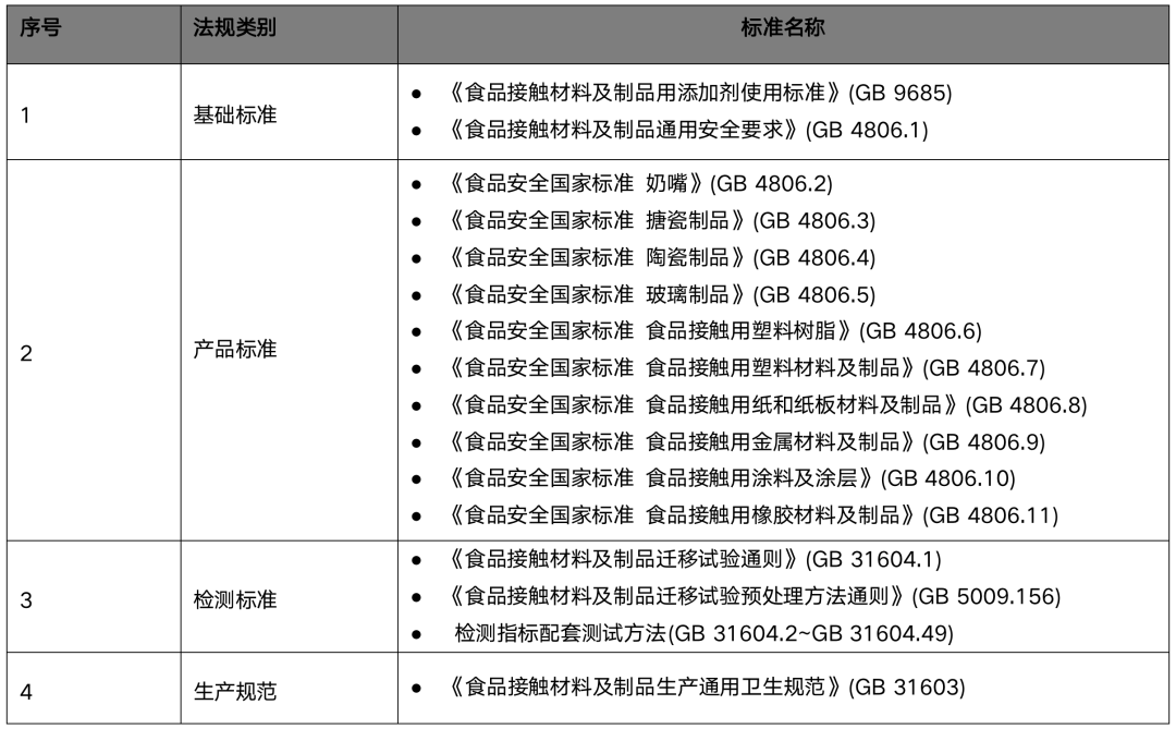 ʳӴϼƷͨ徲Ҫ:GB 4806.1޶ݰ