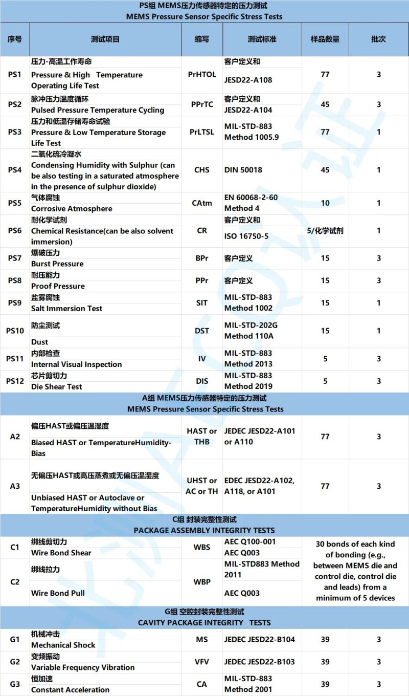 ǲAEC-103-002Ҫ